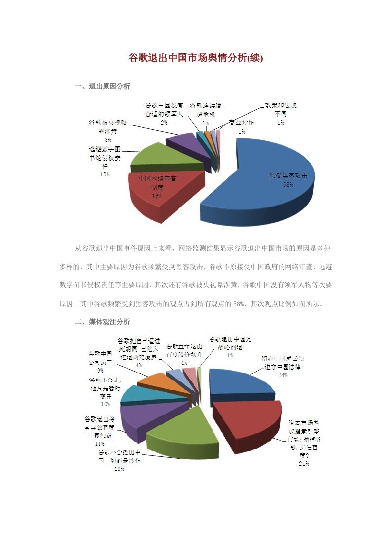 谷歌退出中国市场舆情分析