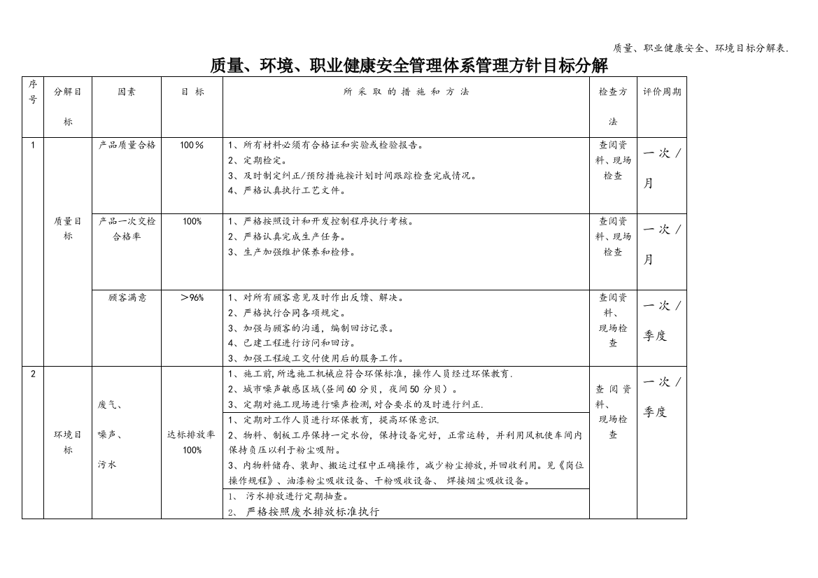 质量、职业健康安全、环境目标分解表.