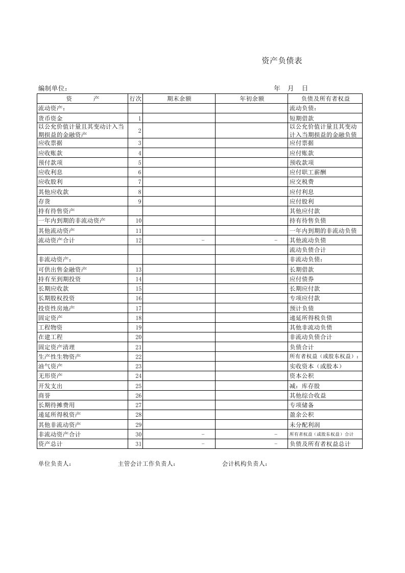 2018年最新会计准则资产负债表模板