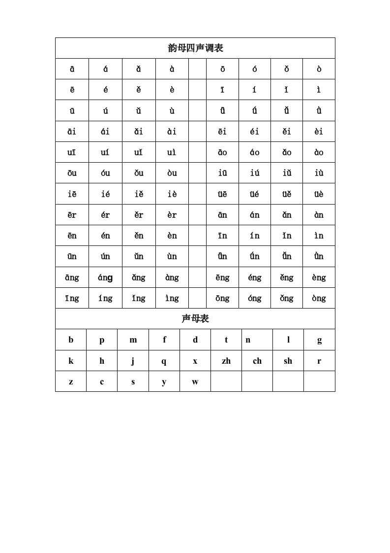 韵母四声调表