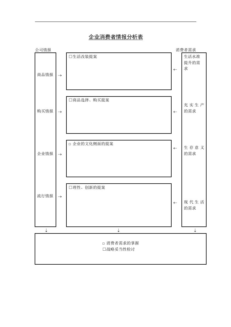 【管理精品】二十二、企业消费者情报分析表