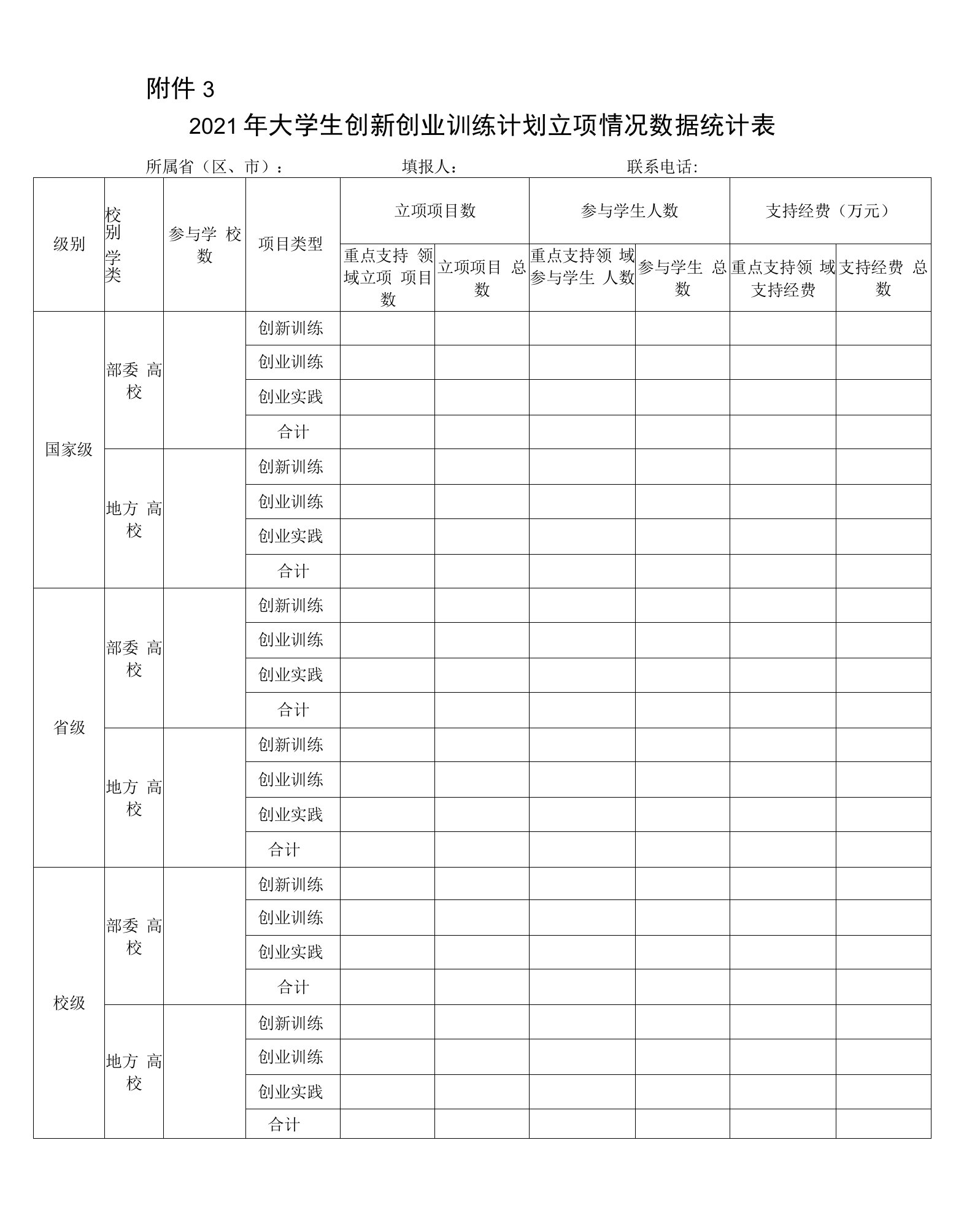 2021年大学生创新创业训练计划立项情况数据统计表