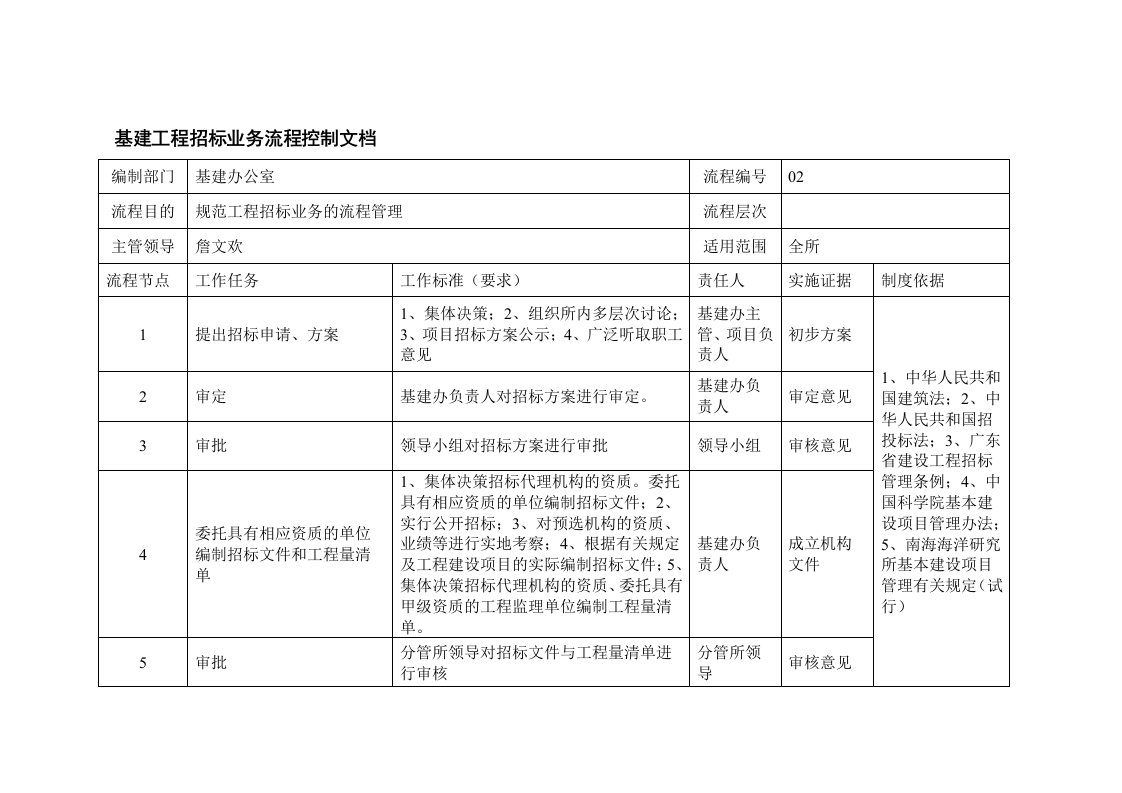 基建工程招标业务流程控制文档