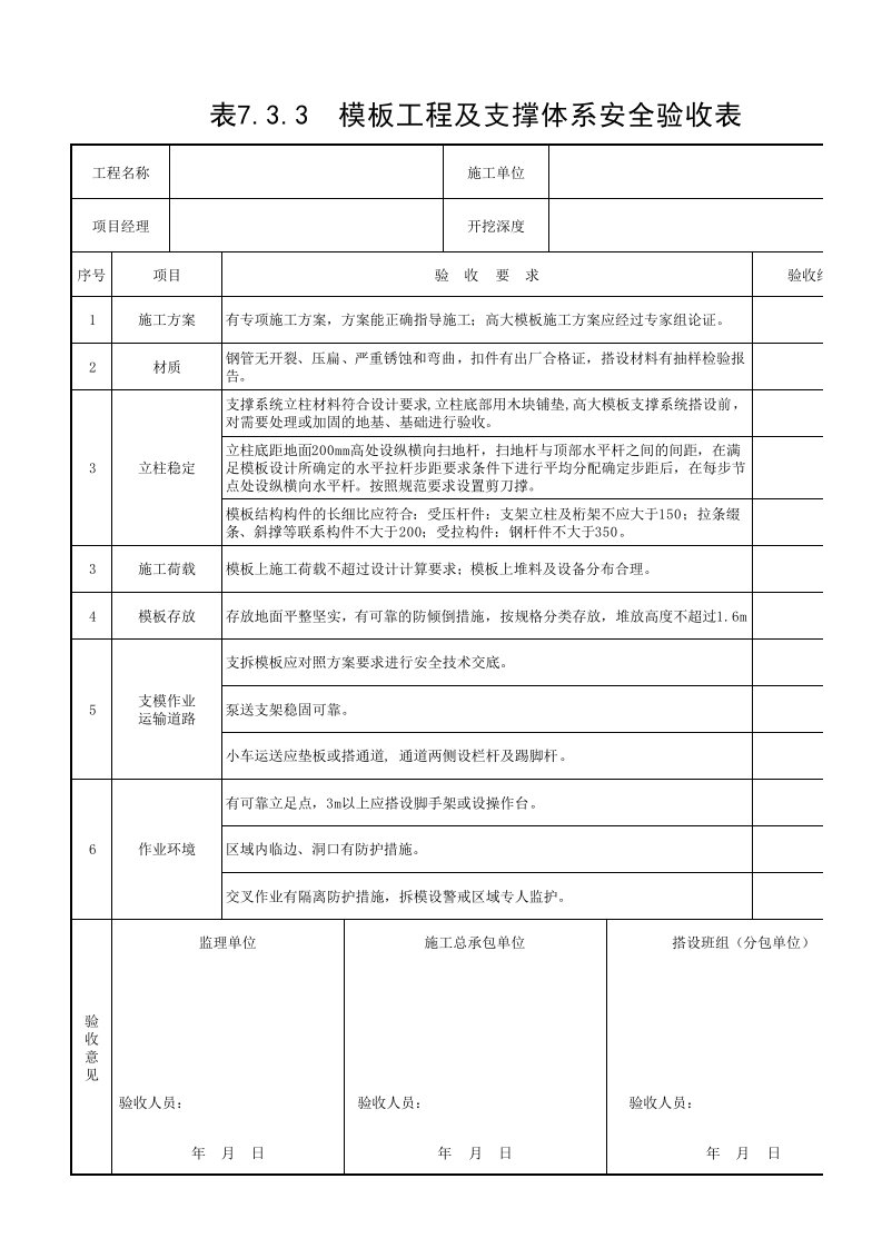 7.3.3--模板工程极支撑体系安全验收表