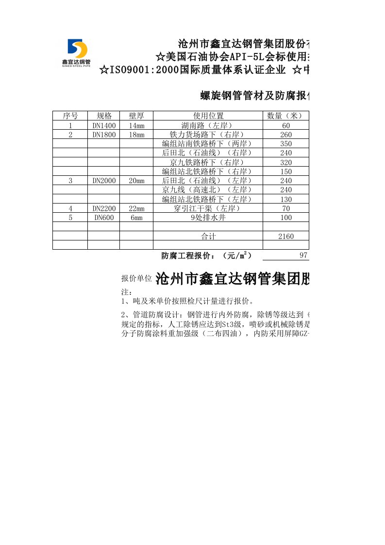 螺旋钢管报价表