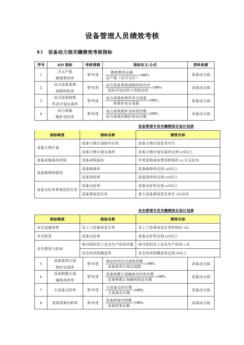 生产管理--设备管理绩效全案