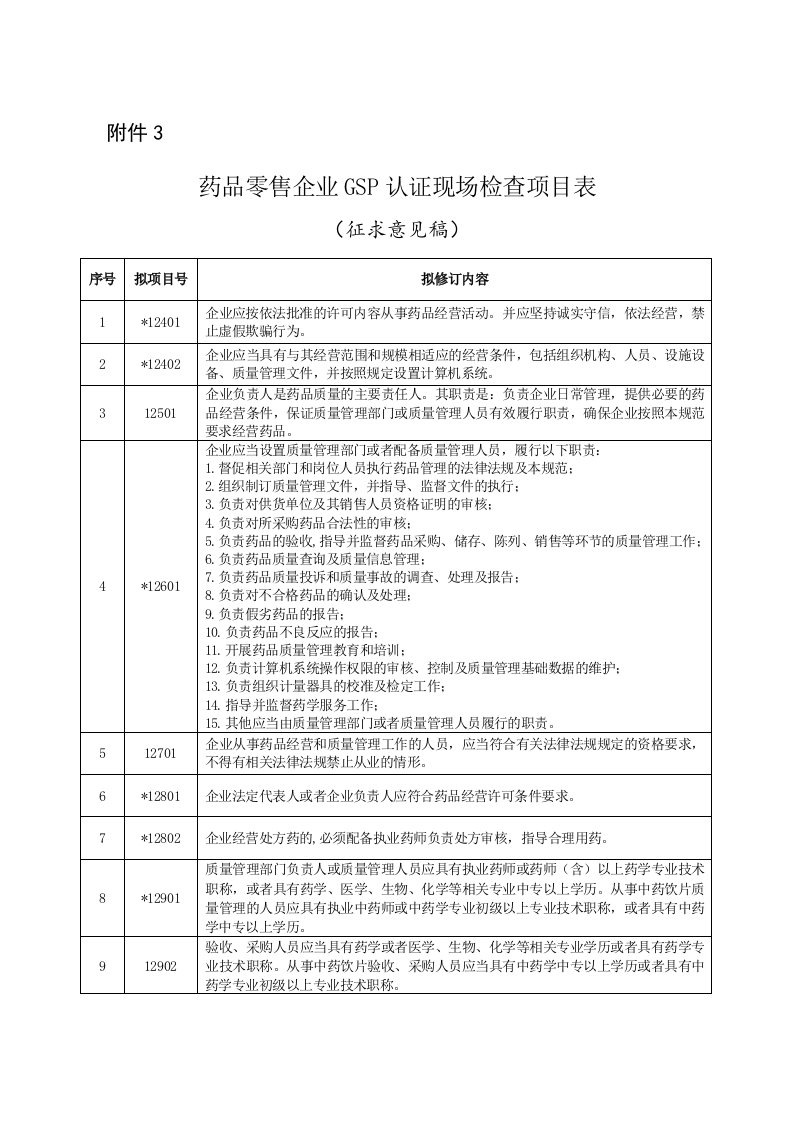 药品零售企业GSP认证检查评定标准