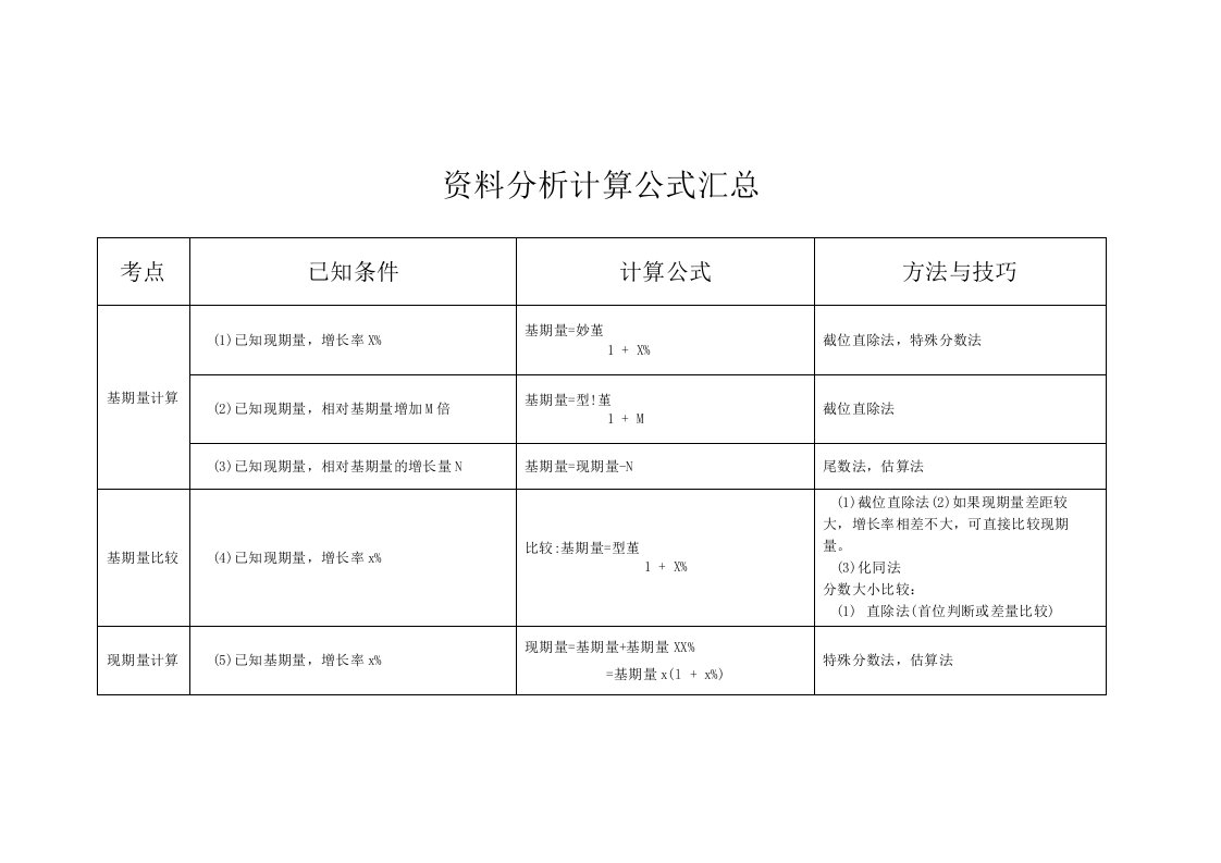 行测资料分析计算公式汇总