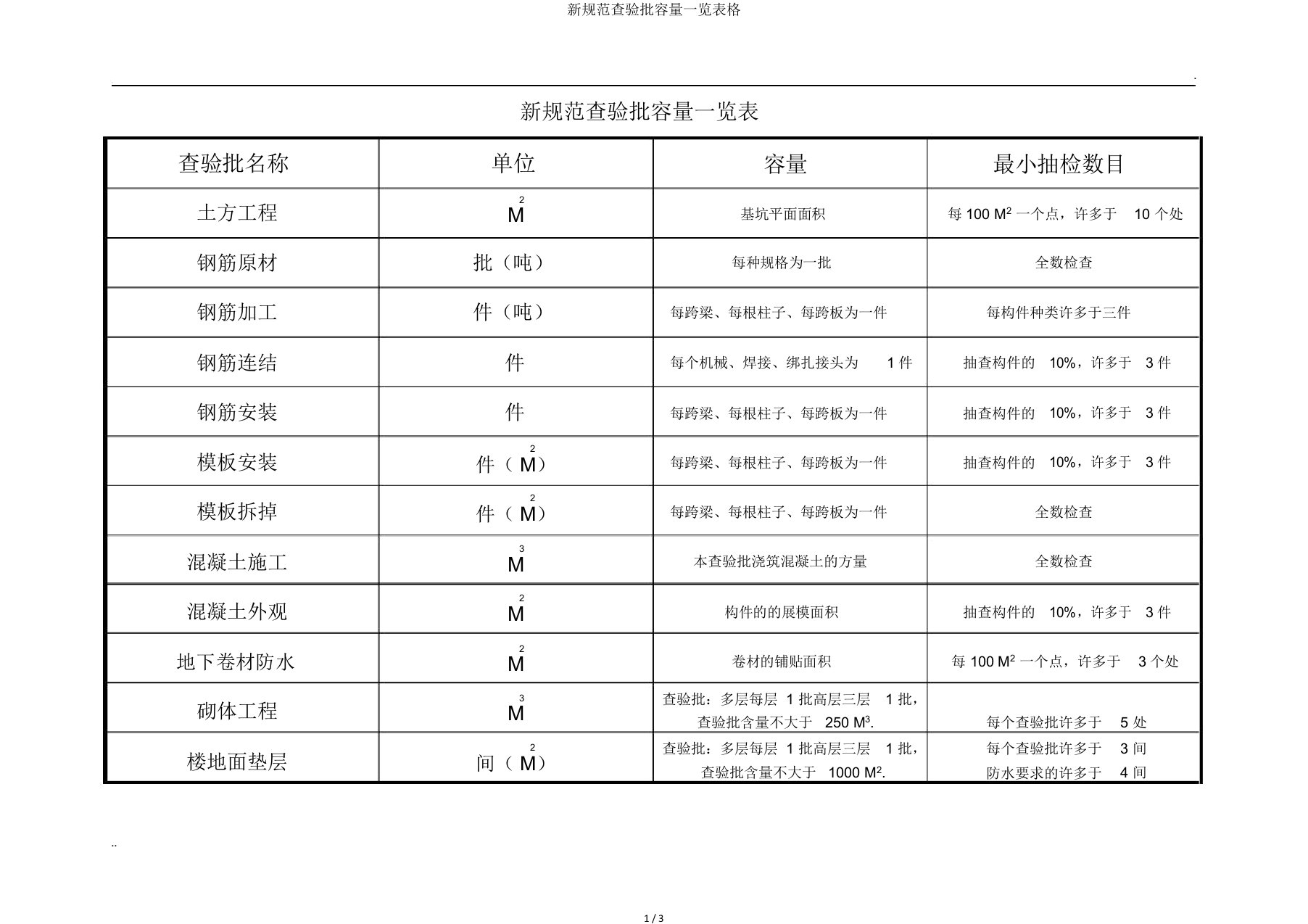 新规范检验批容量一览表格