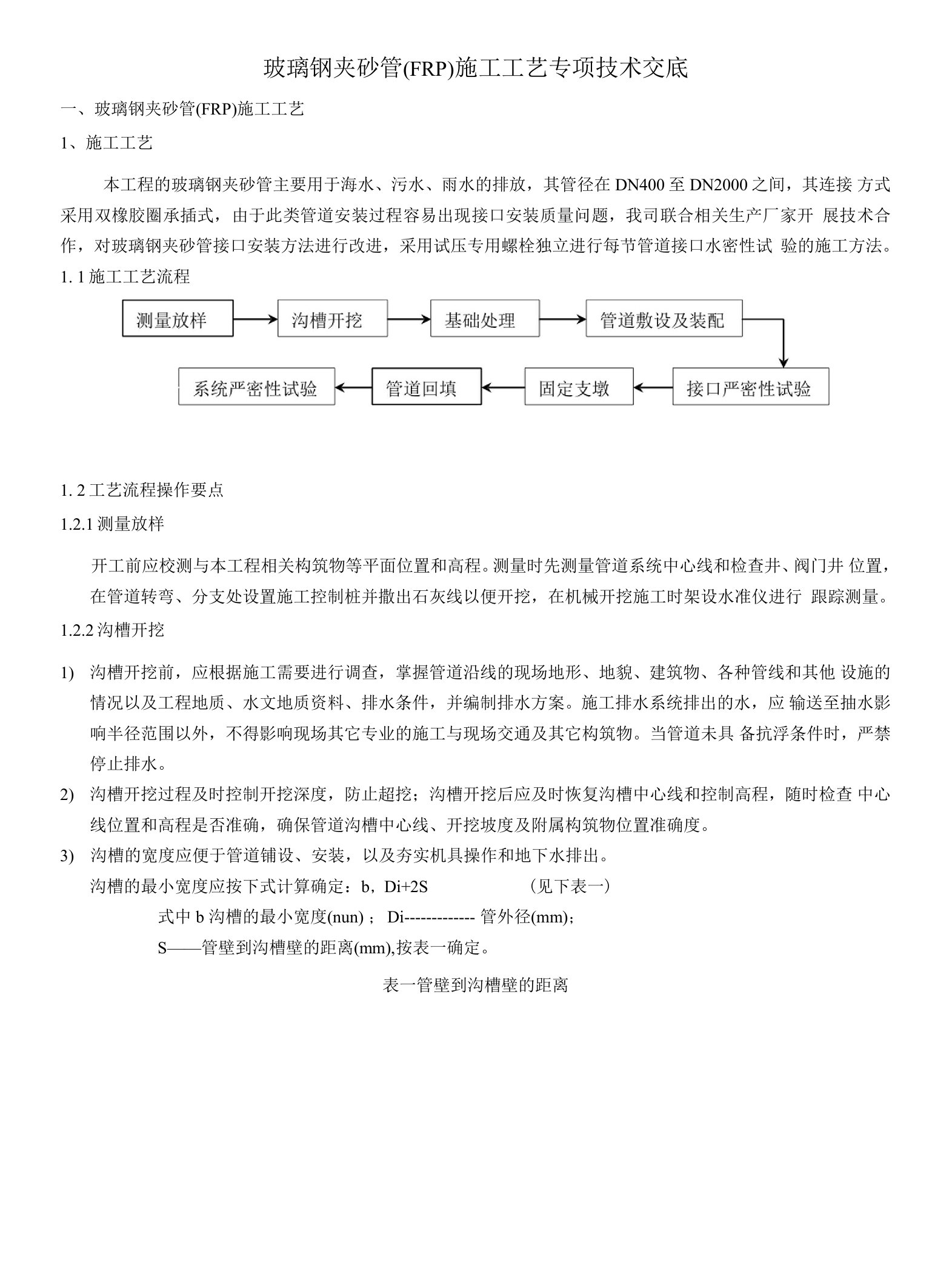 玻璃钢夹砂管埋地施工专项技术交底.doc