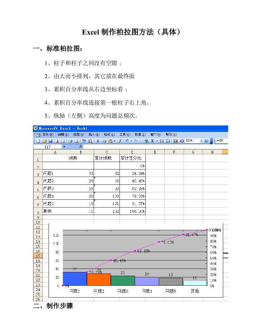 Excel制作柏拉图的方法(详细步骤)新版资料