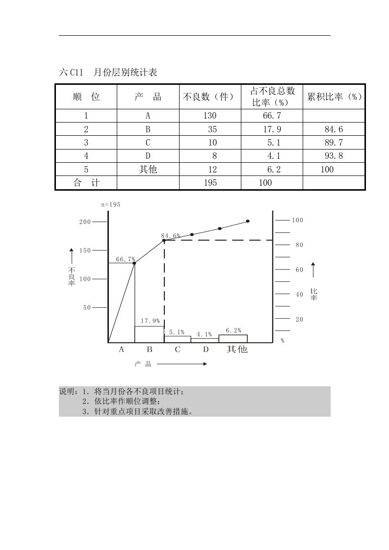 月份层别统计表