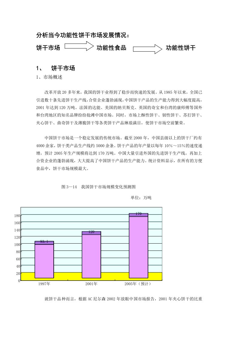 功能性饼干发展分析