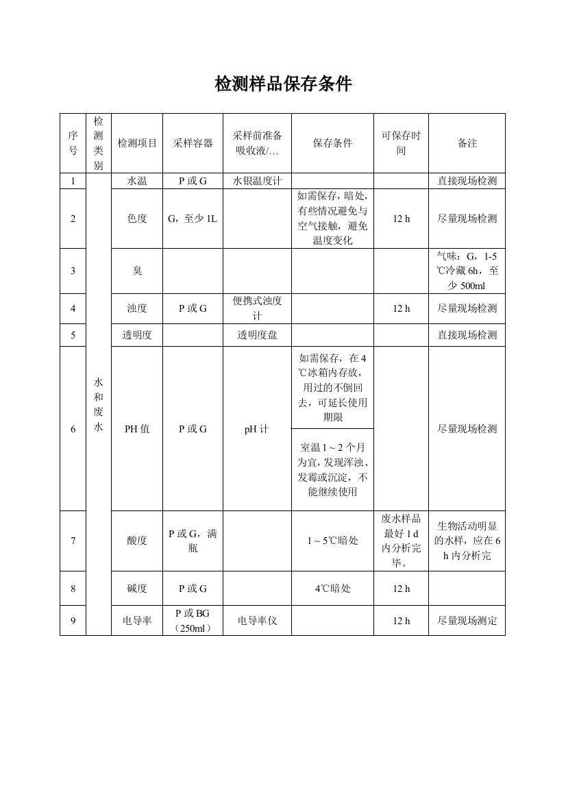 检测样品保存条件0924