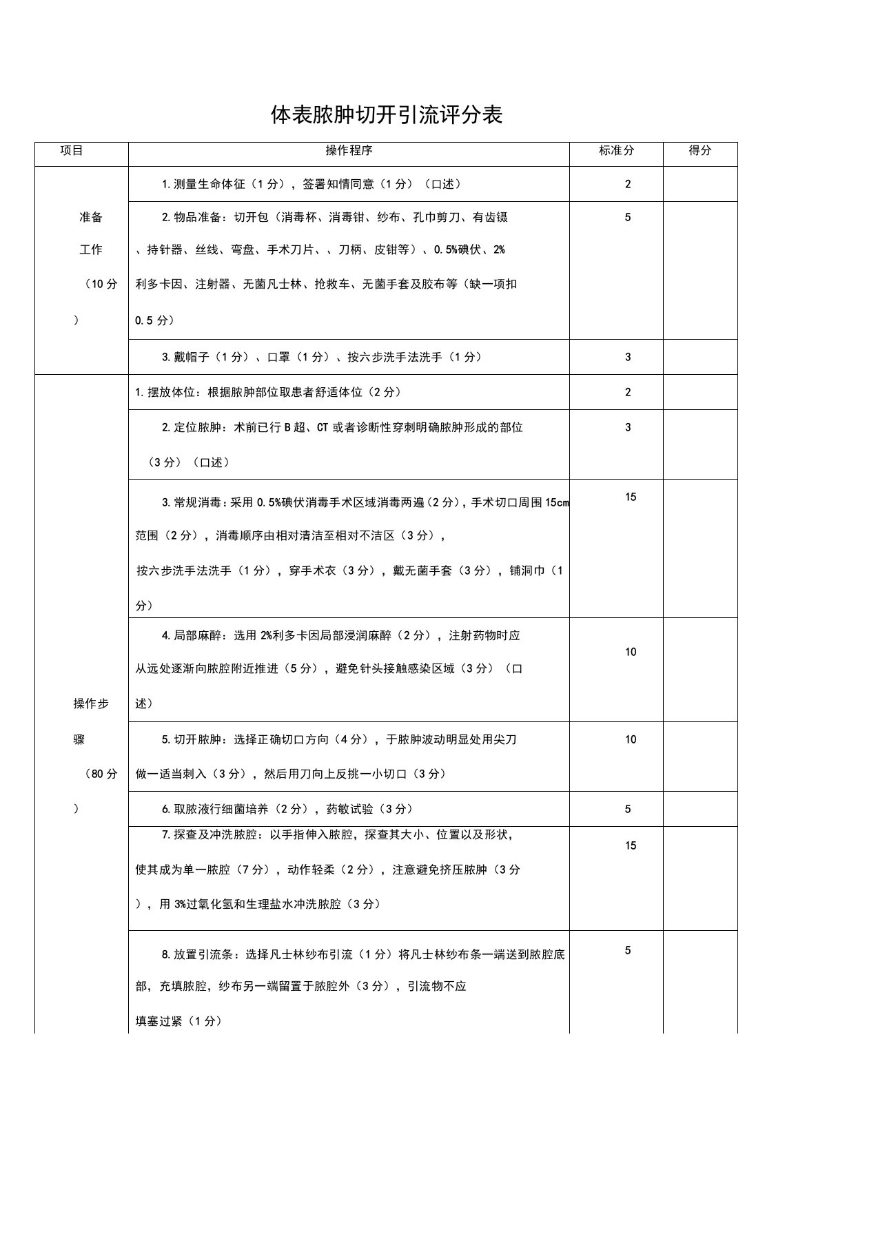 44体表脓肿切开引流评分表