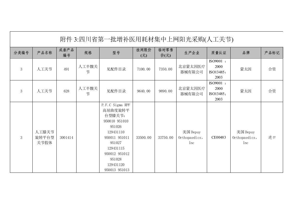 附件3：四川省第一批增补医用耗材集中上网阳光采购（人工关节）