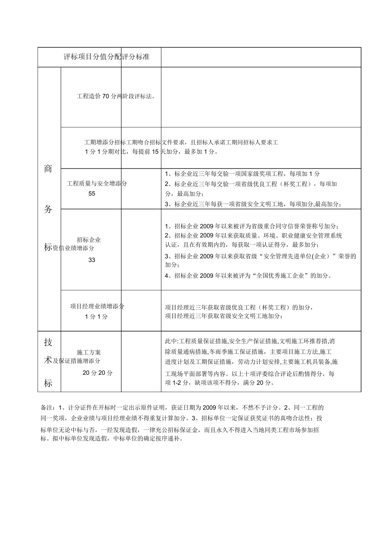 施工招投标评分标准参考