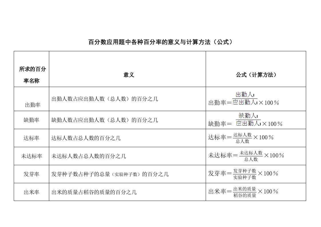 小学六年级百分率公式汇总