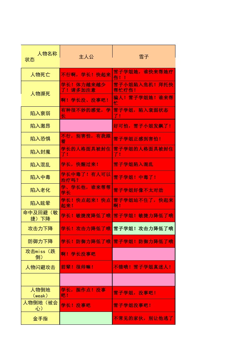 P4G理世250助言