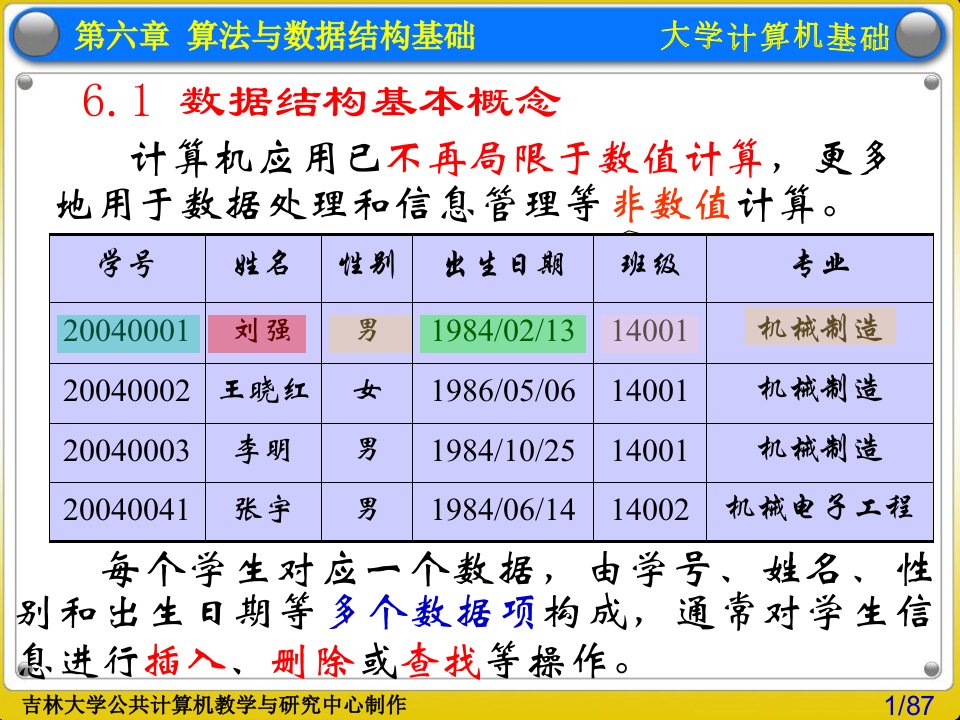 大学计算机第6章算法与数据结构基础