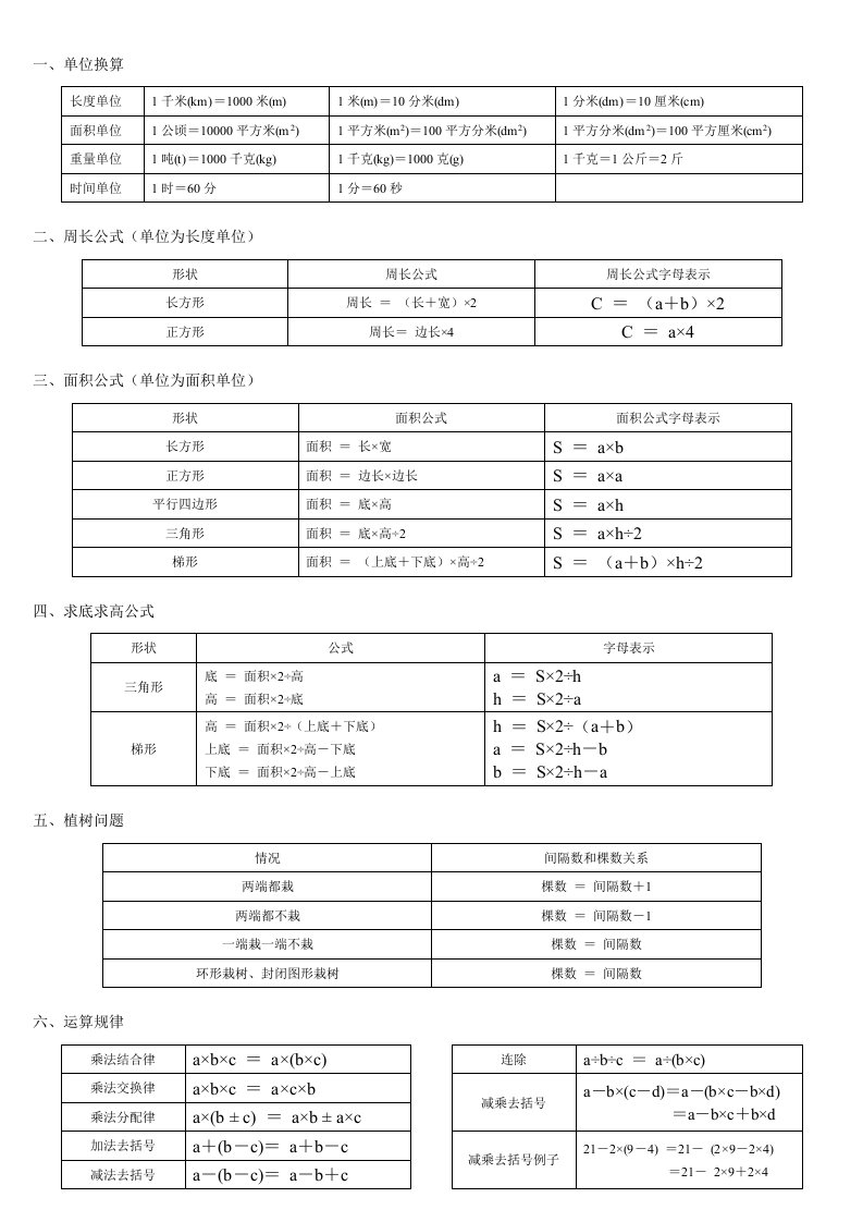 五年级上册数学期末复习重难点