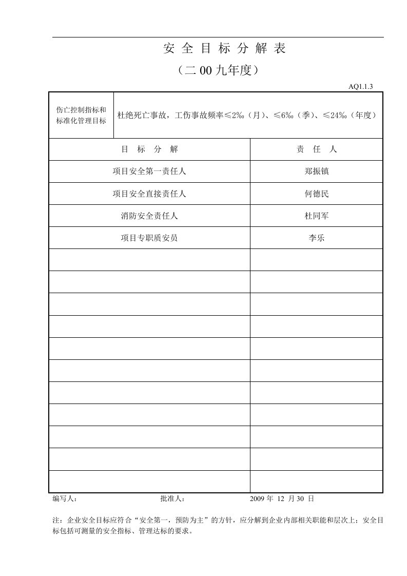 建筑资料-安全管理目标分解表