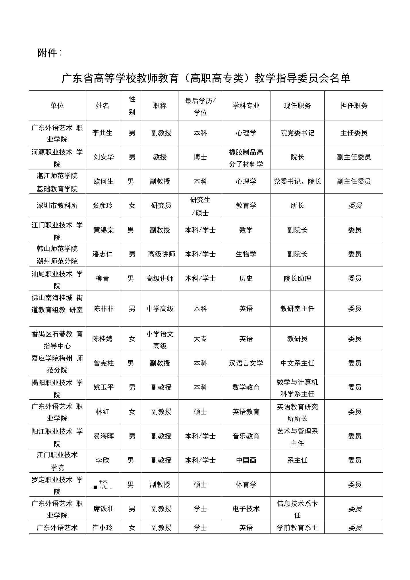 广东省高等学校教师教育(高职高专类)教学指导委员会名