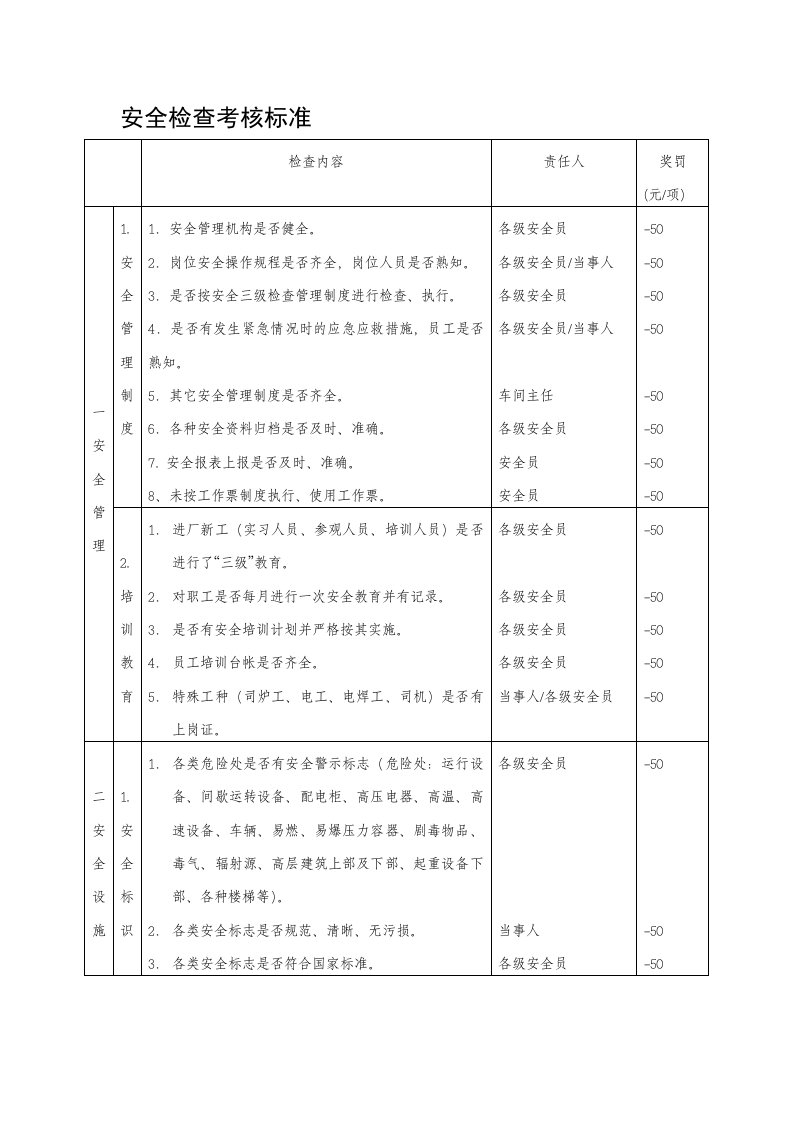 安全检查考核标准