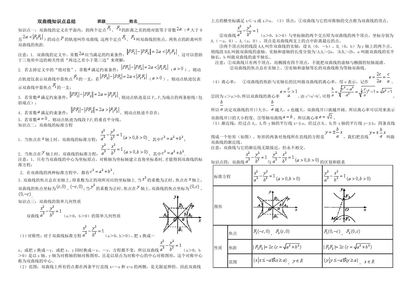 双曲线经典知识点总结