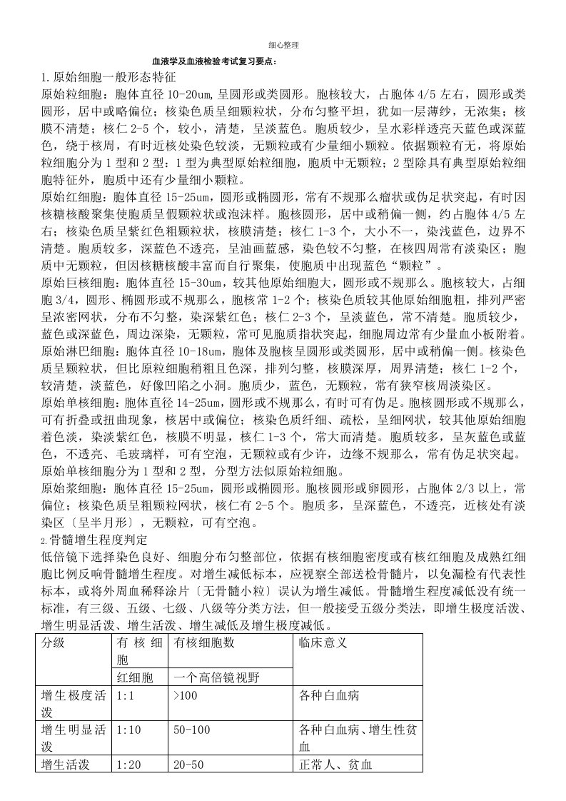 血液学与血液检验考试复习要点