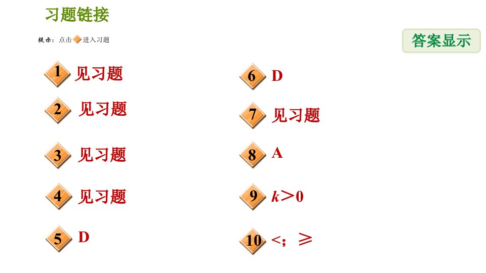 人教版八年级下册数学期末提分练案5.2一次函数常见的四类易错题习题课件