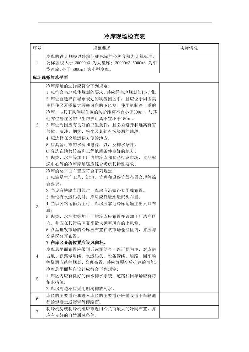 冷库现场检查表