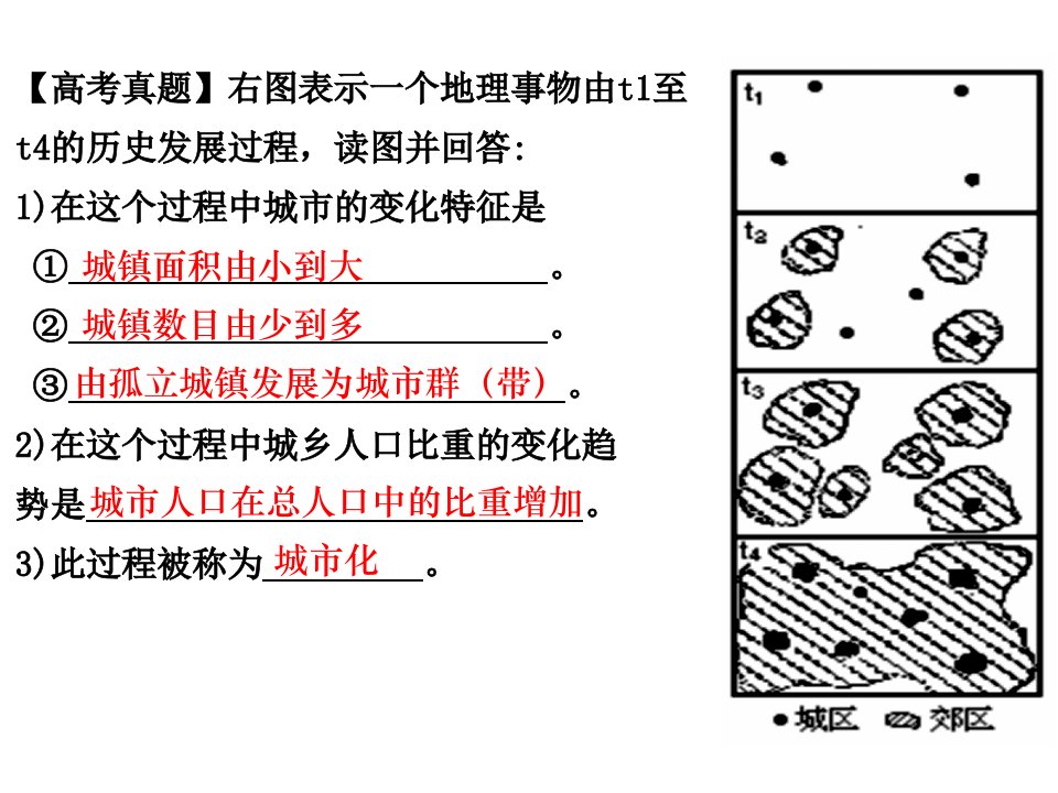 最新城市化知识复习2PPT课件