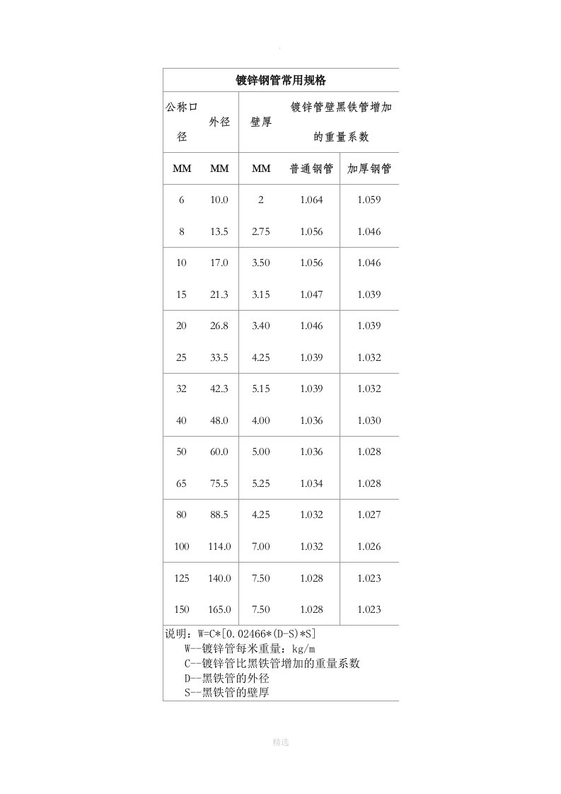 镀锌钢管常用规格-159镀锌管