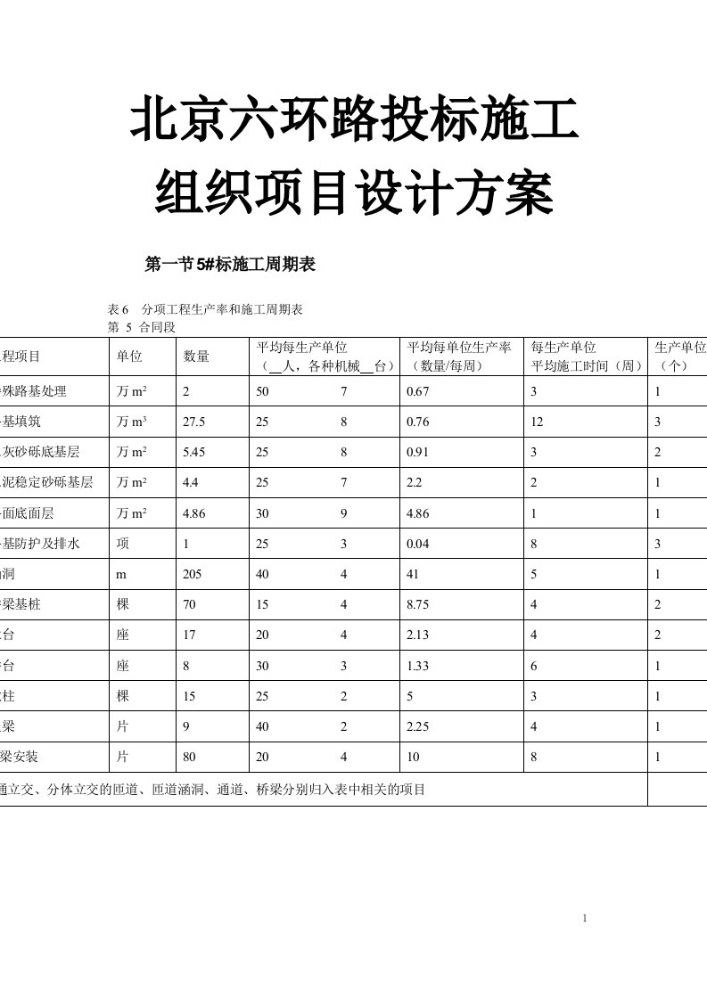 北京六环路投标施工组织项目设计方案