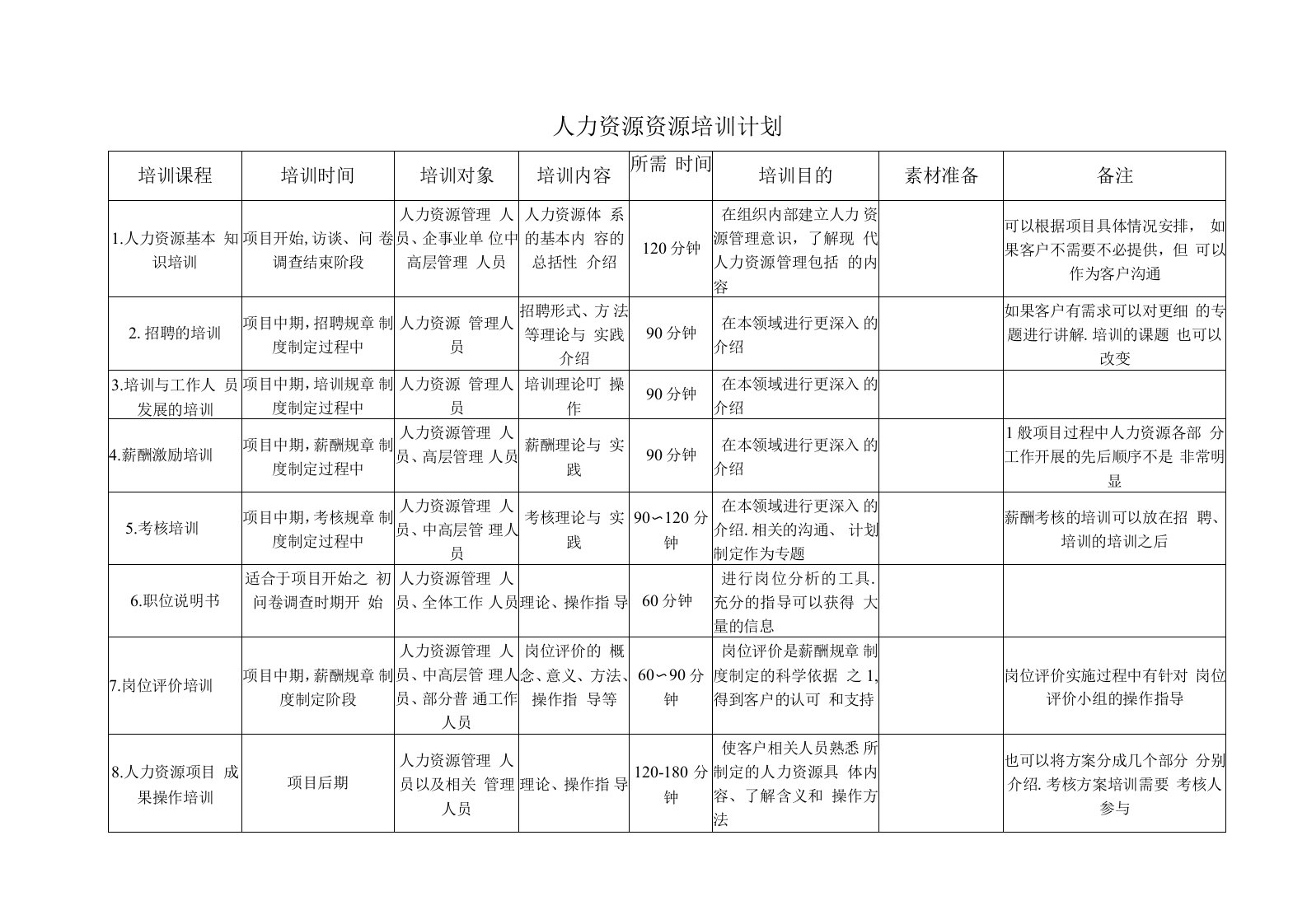 企业管理资料-人力资源咨询—附件人力资源管理咨询培训计划（样例）文档范本