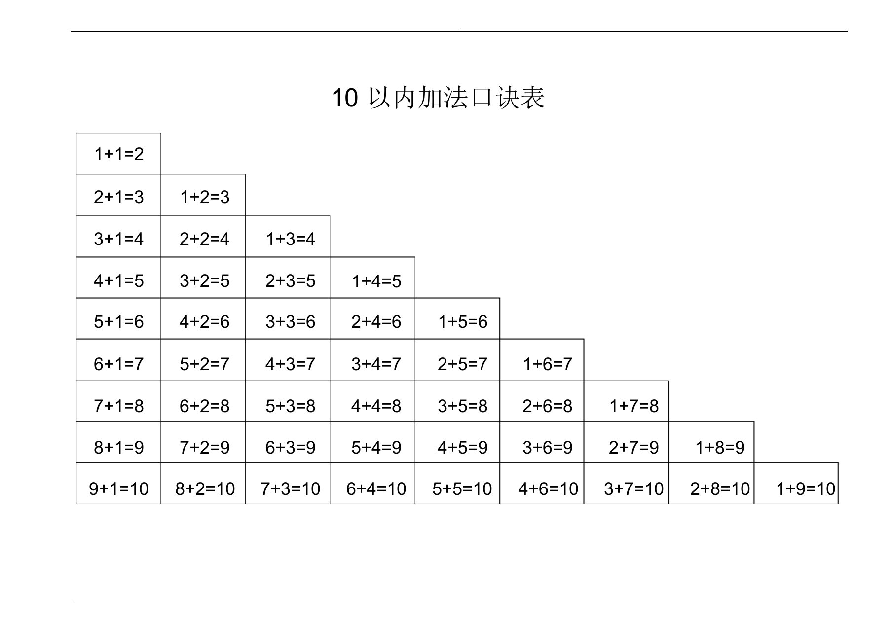 (完整版)10以内加减法口诀表(A4纸可以打印)