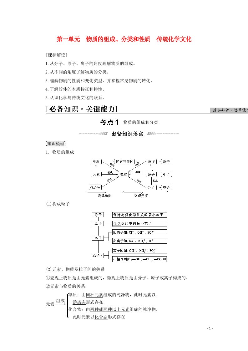 江苏专用2022版高考化学一轮复习专题1化学家眼中的物质世界第1单元物质的组成分类和性质传统化学文化学案20210419139