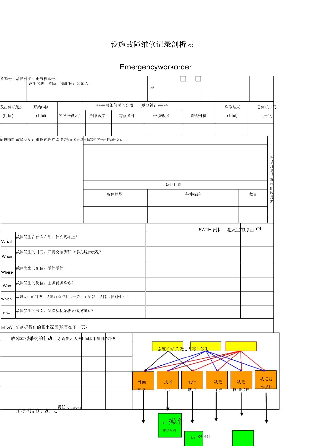 设备故障维修记录分析表