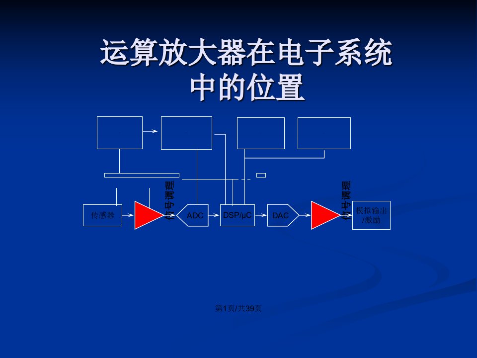 TI运放放大器教案