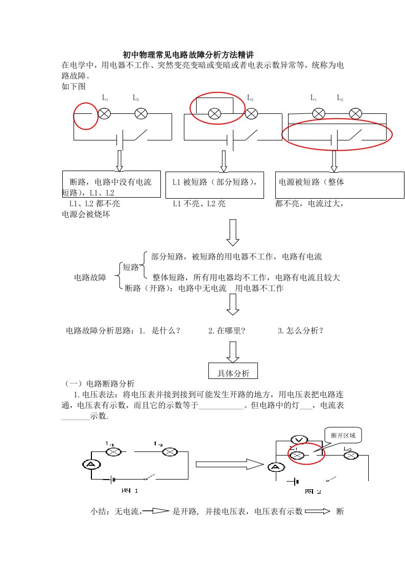 初中物理常见电路故障分析方法精讲