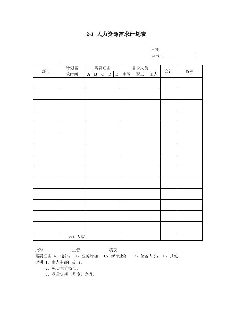 人力资源需求计划表