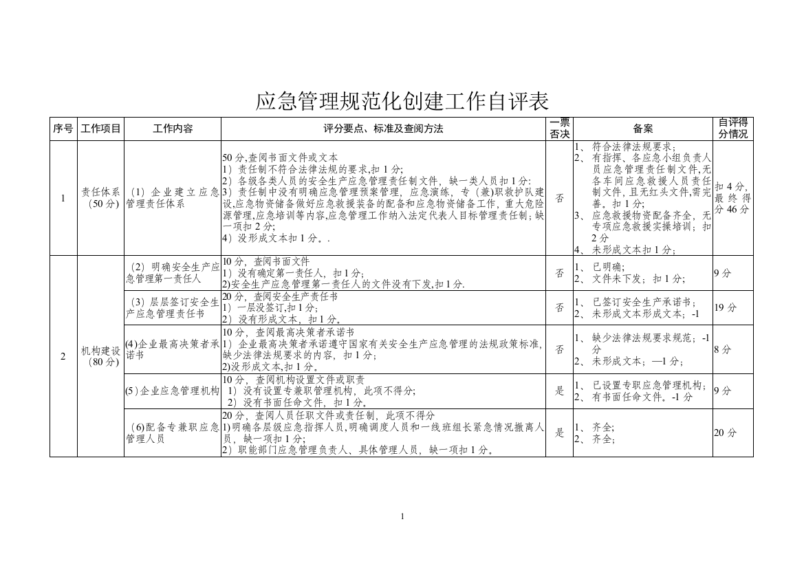 应急管理规范化建设自评表-2016.11.15[1]