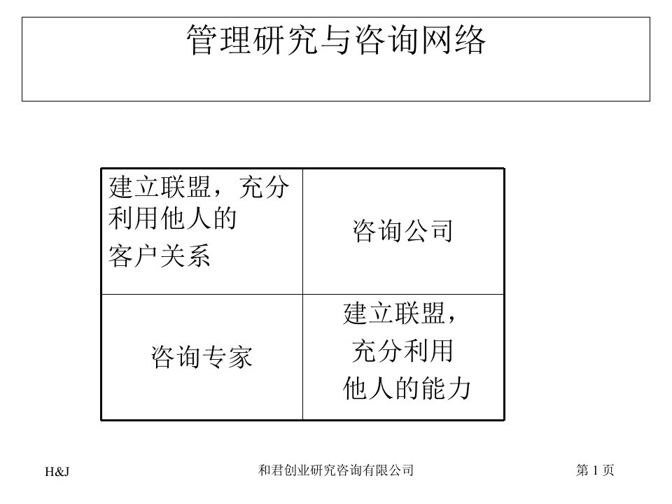 某实业(集团)公司业绩考核咨询报告