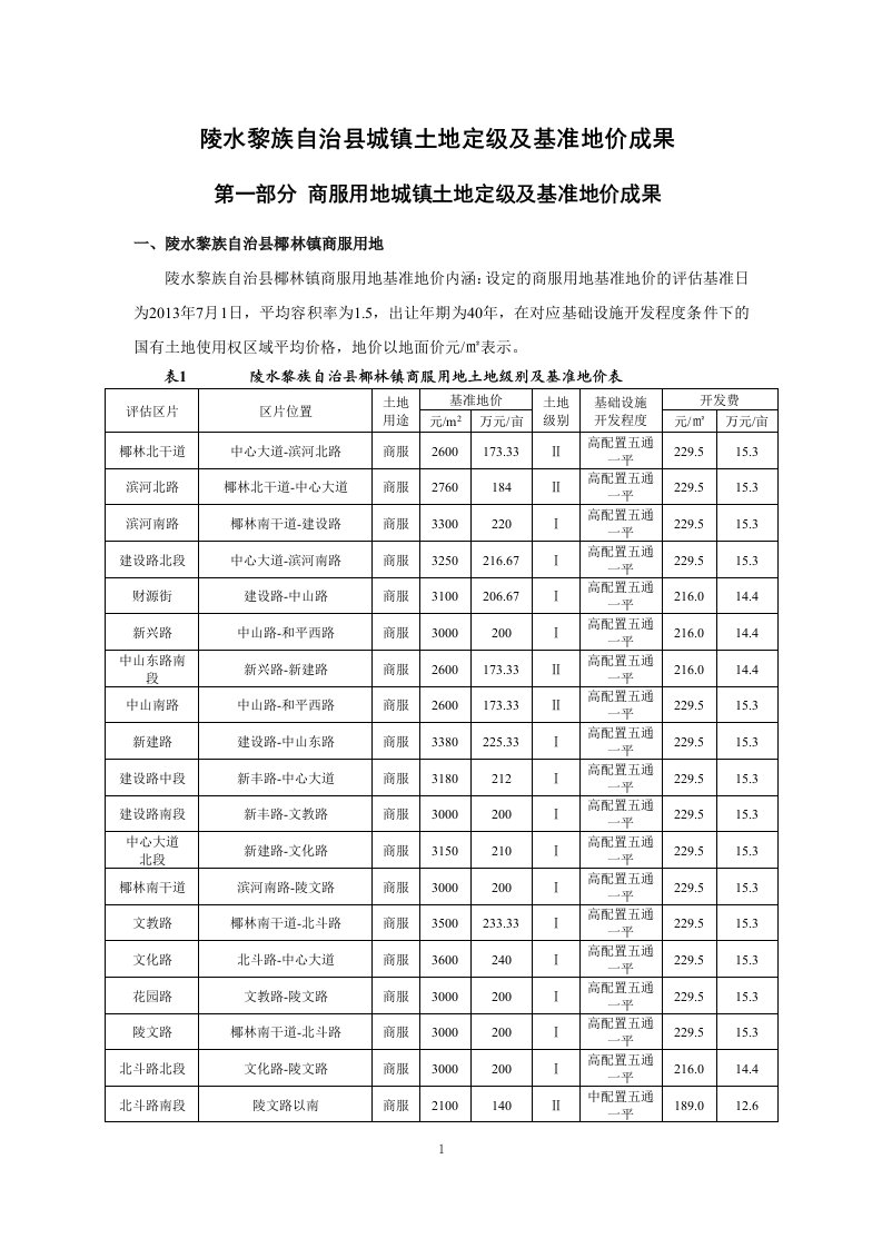 陵水县基准地价表解读