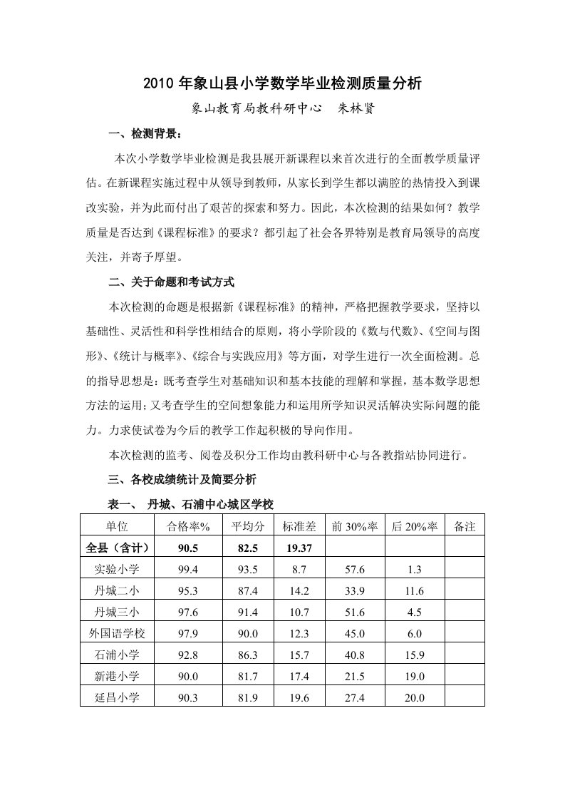 2010年象山小学数学毕业检测质量分析