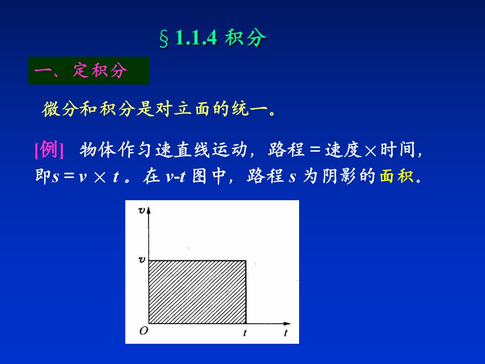 导数和矢量运算解读ppt课件