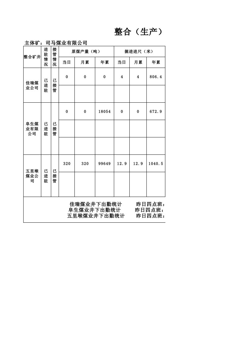 冶金行业-整合生产矿井综合调度台账