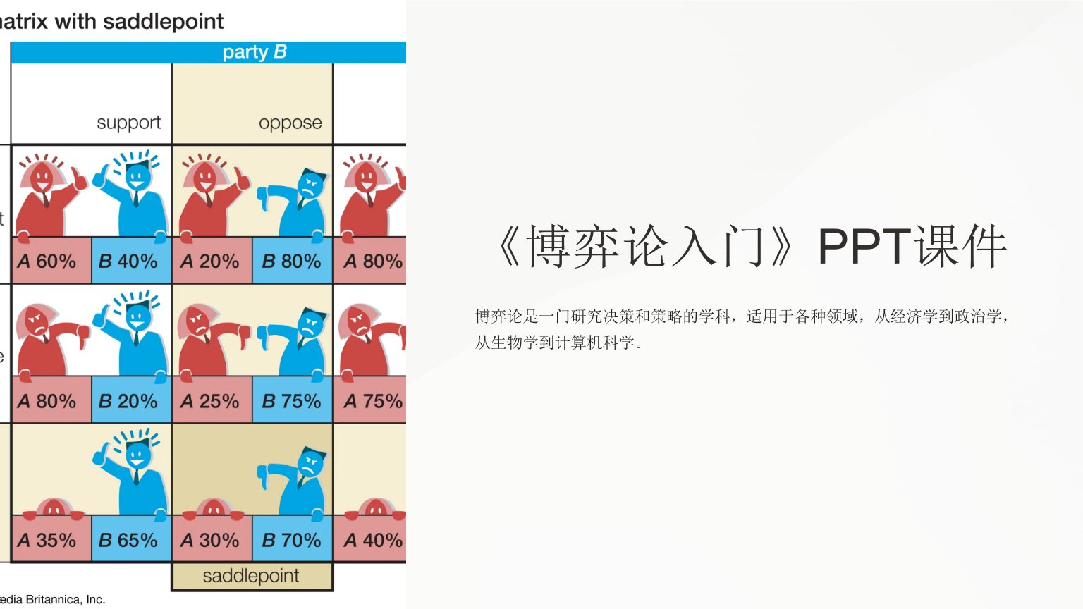 《博弈论入门》课件