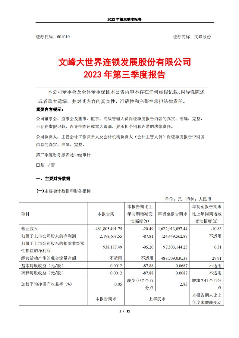 上交所-文峰股份2023年第三季度报告-20231030